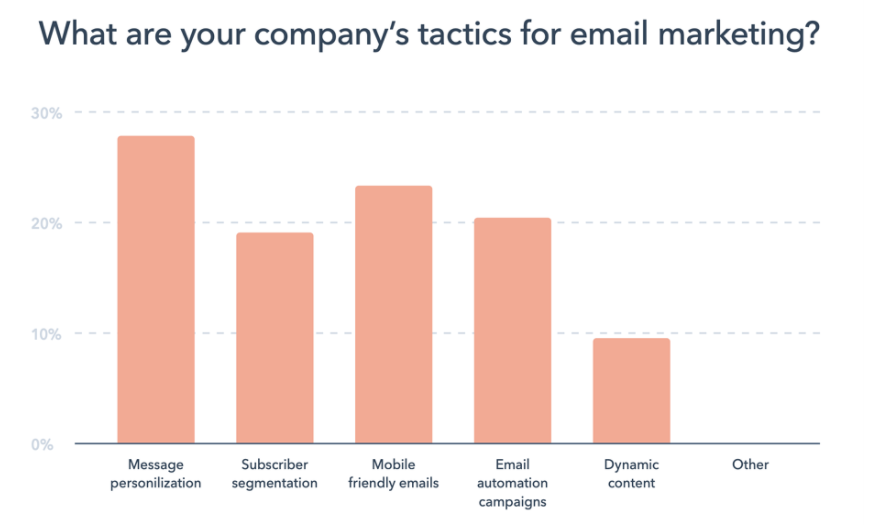 Ultimate Guide to Email Personalization Every Marketer Must Know ...