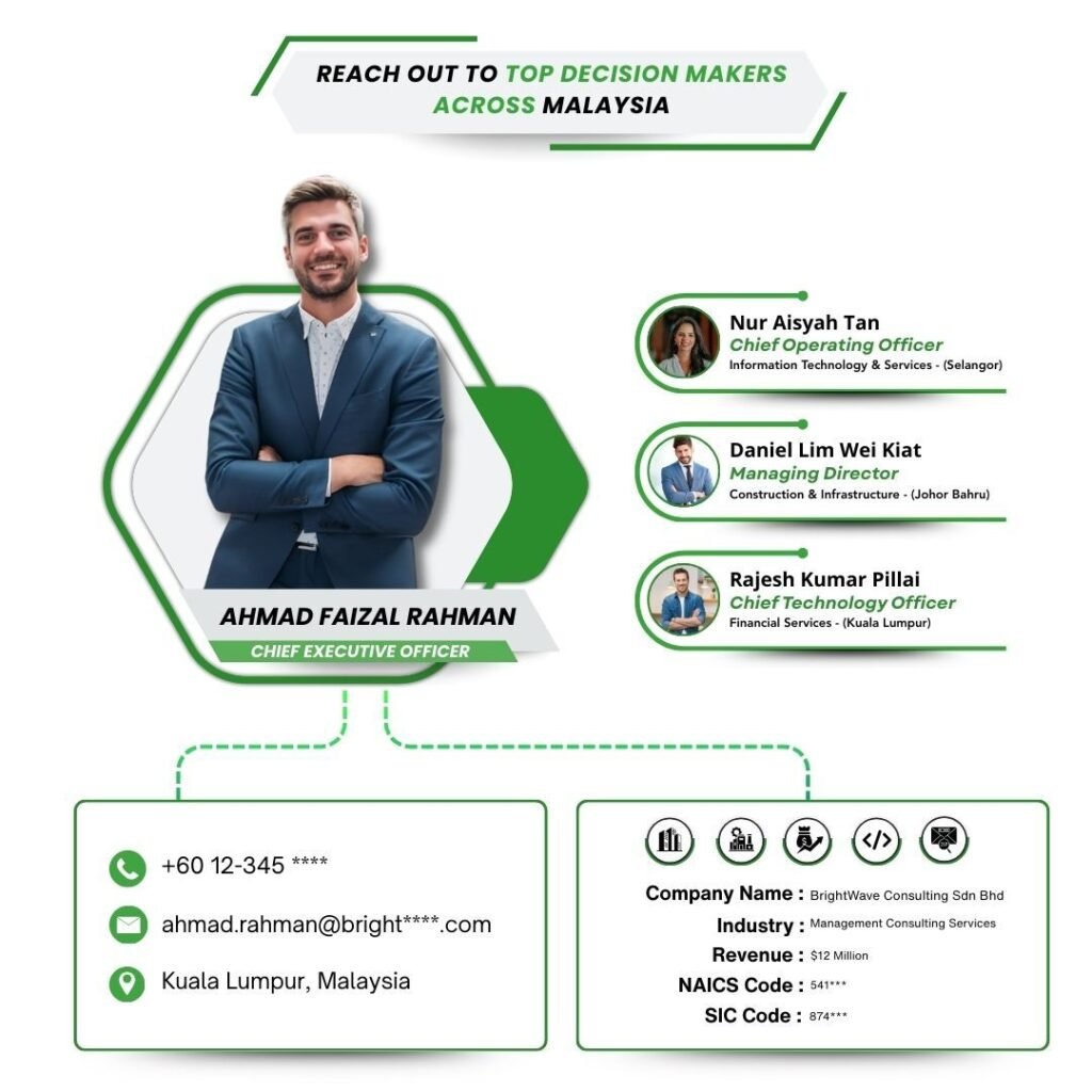 Malaysia Business Email List by PW