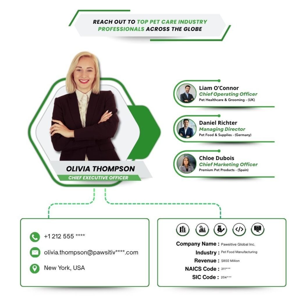Pet Care Industry by PW