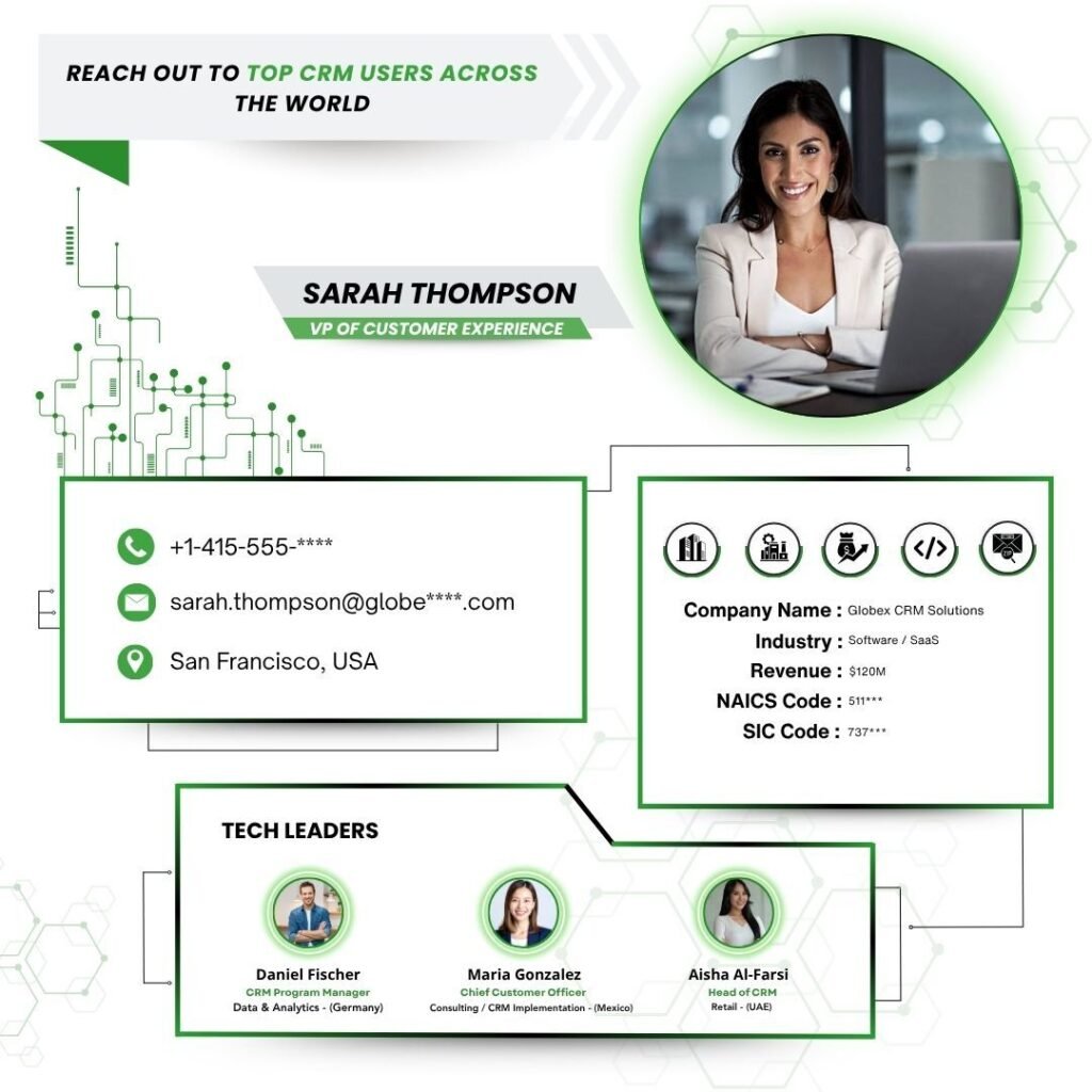 Reach out to Top CRM Users by PW