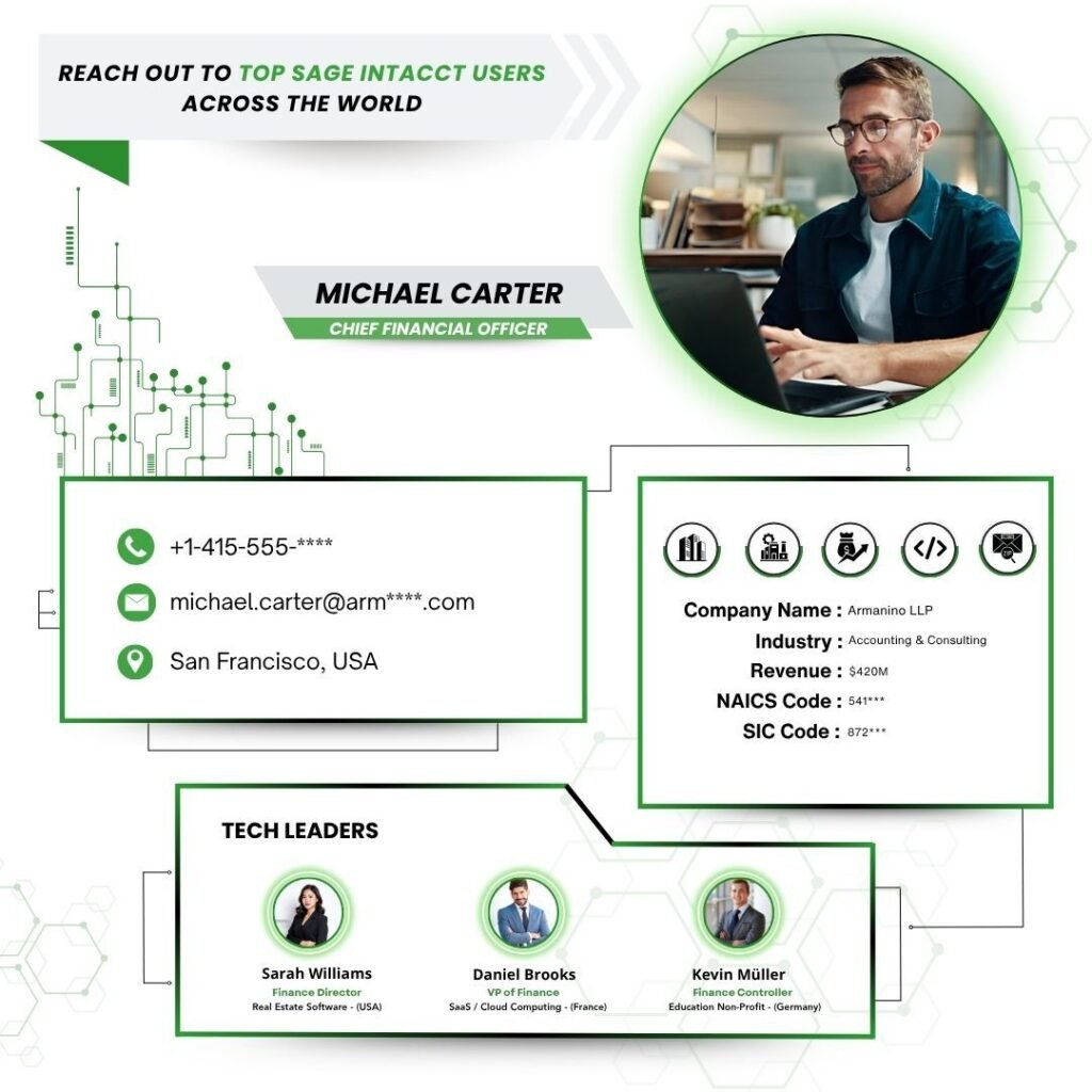 Sage Intacct users Email List by PW